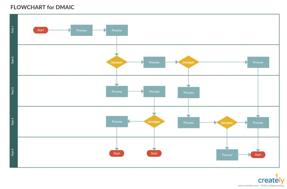 DMAIC - jak usprawniać proces bez zgadywania