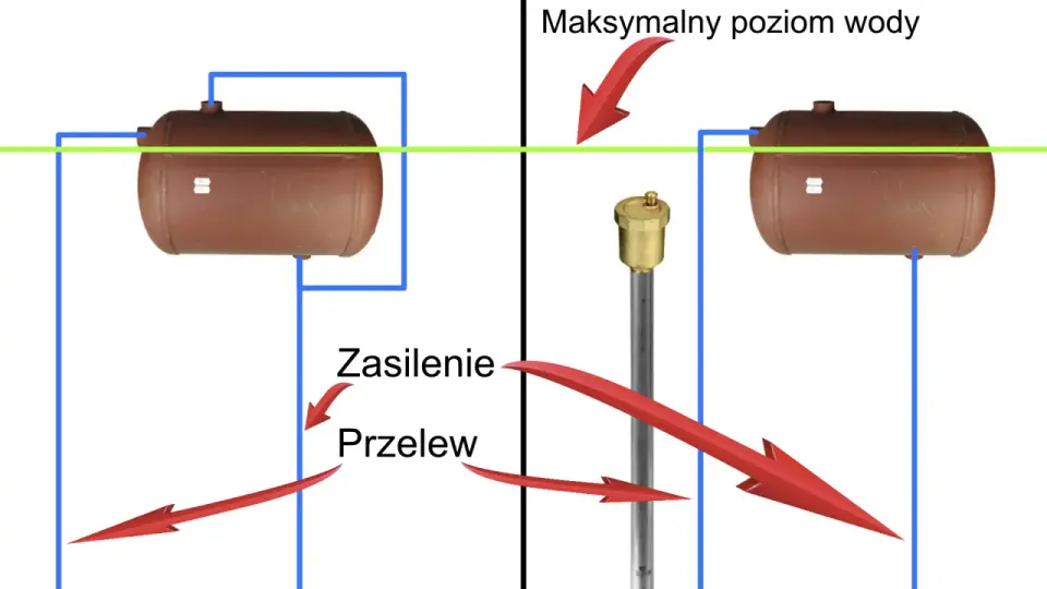 Wężownica w bojlerze - co to jest i jak działa? Poznaj zasady doboru