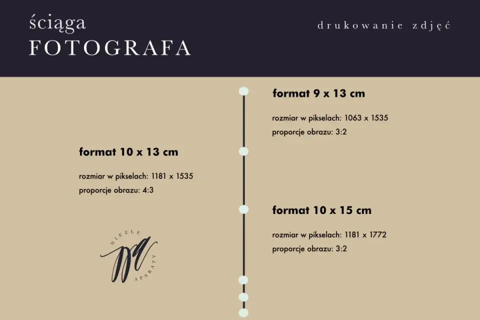 Formaty zdjęć - który wybrać do internetu, druku i archiwum?