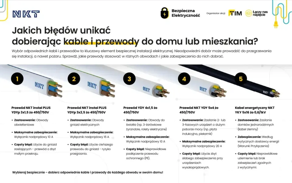 Warunki przyłączenia prądu - uniknij błędów i kosztów!