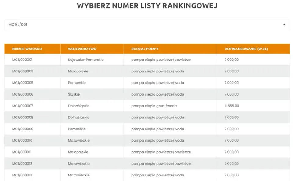 Moje Ciepło - ile naprawdę trwa wypłata dotacji?