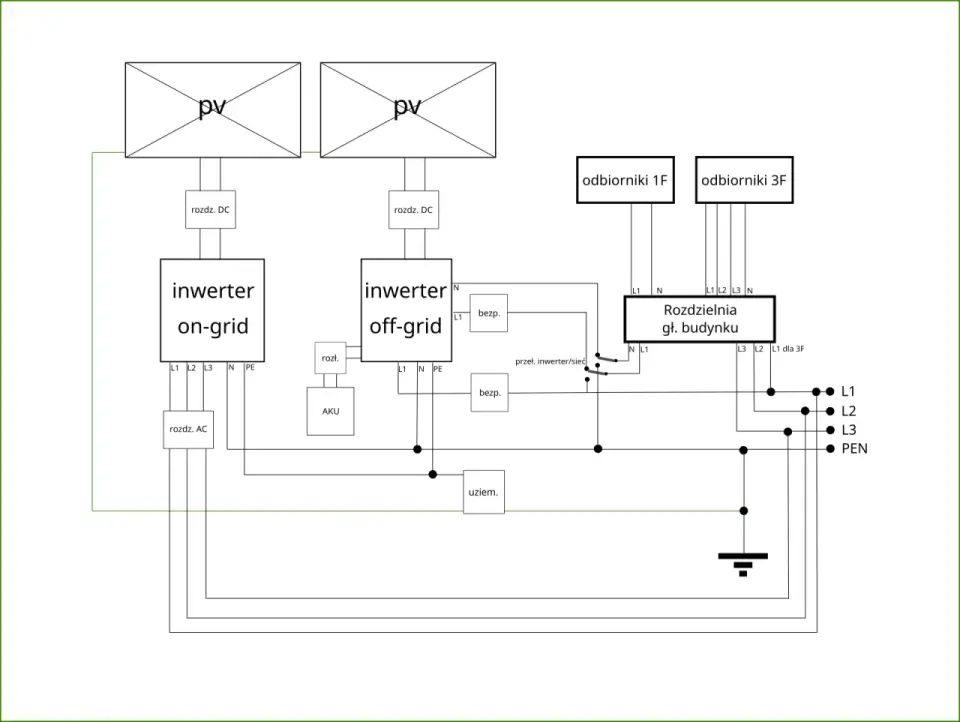 Off-grid - Czy to się opłaca? Jak zaplanować instalację?