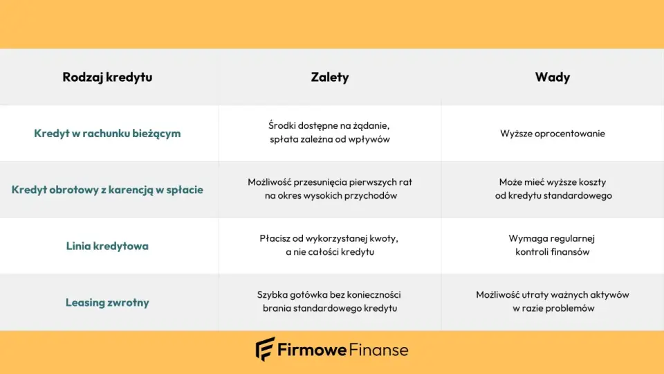 Rodzaje kredytów - Jak wybrać i nie przepłacić?