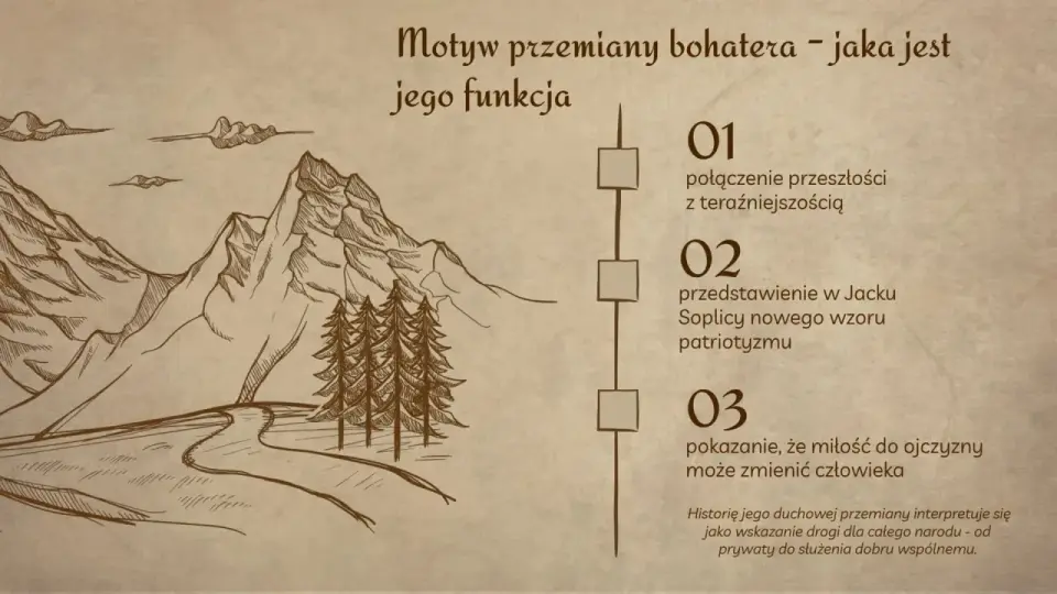 Jacek Soplica - Przemiana bohatera. Wina, pokuta, odkupienie