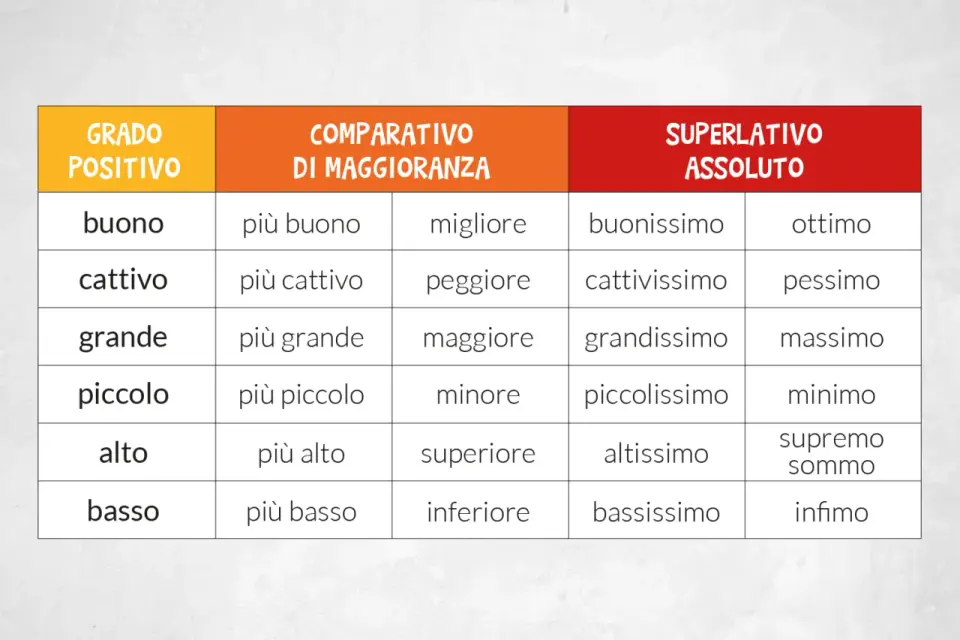 Aggettivi qualificativi - 20 esempi e regole per usarli bene