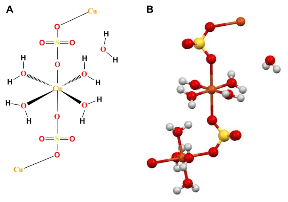 Hydraty - co to jest i dlaczego zmieniają chemię?