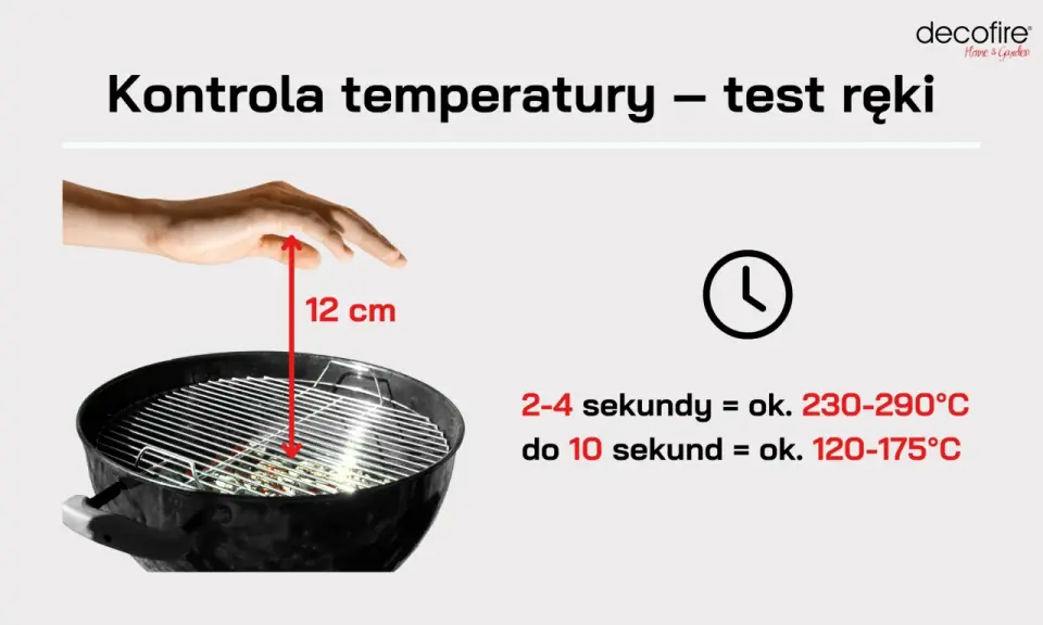 Grill bez błędów - jak dobrać sprzęt i temperaturę