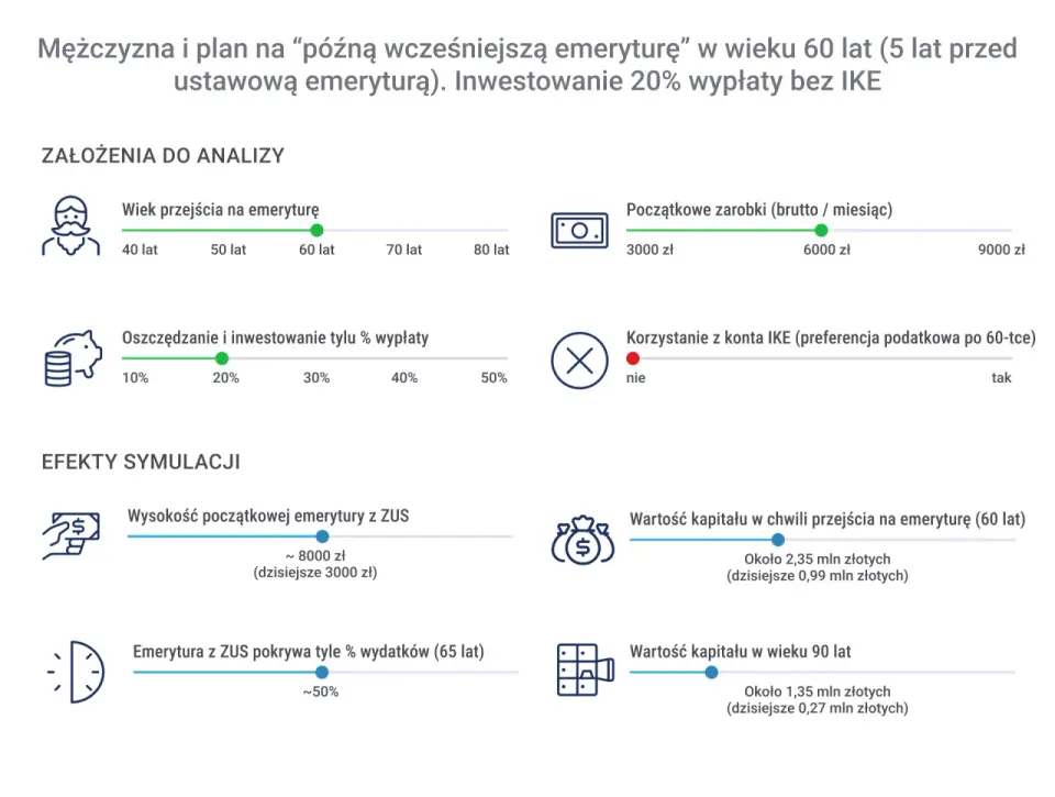 Emerytury stażowe - Kiedy faktycznie możesz przejść na emeryturę?