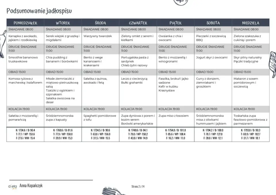 Jak schudnąć bez głodu? Skuteczna dieta - NCEZ i WHO