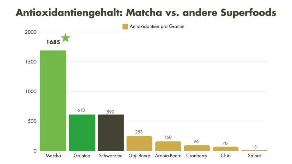 Ist Matcha gesund? Vorteile, Grenzen und Koffein im Überblick