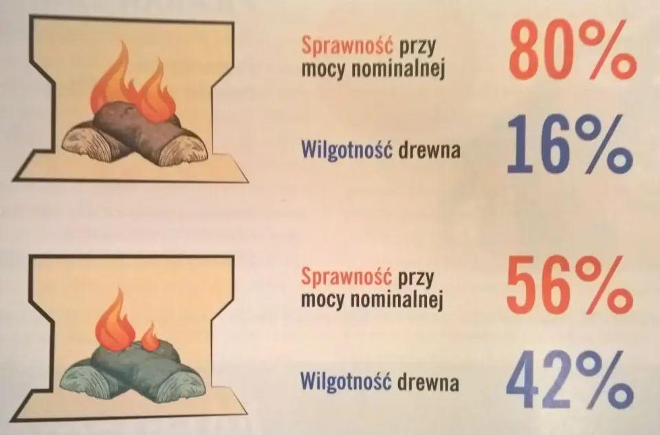 Czy w piecu na pellet można palić drewnem - Sprawdź skutki i wyjątki