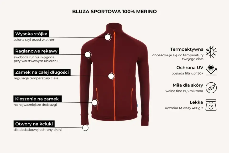 Merino w sporcie - kiedy naprawdę ma sens?