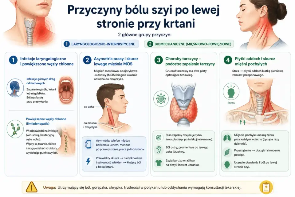 Ból szyi - kiedy to tylko napięcie, a kiedy alarm?