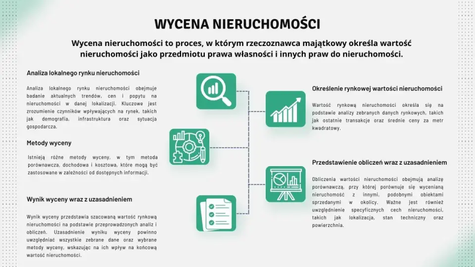 Wycena nieruchomości - Ile kosztuje i od czego zależy?