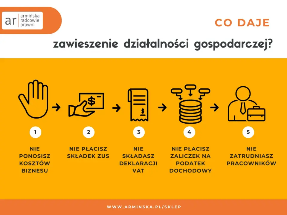 Zawieszenie działalności gospodarczej - Poradnik krok po kroku