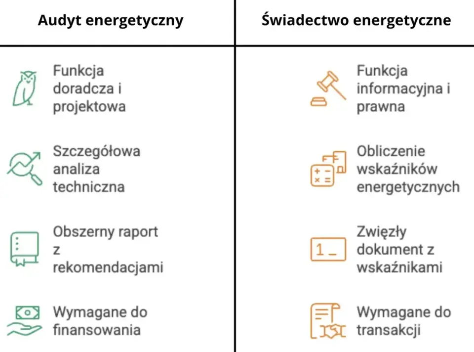 Bilans energetyczny domu i termomodernizacja bez kosztownych błędów