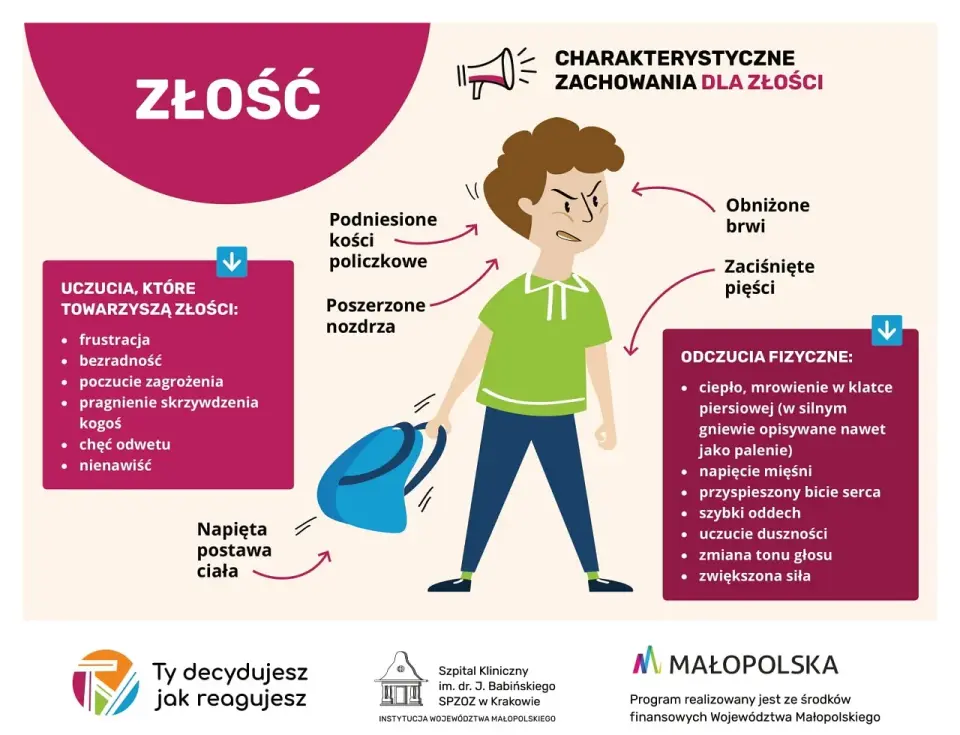 Ataki złości - choroba czy emocja? Kiedy szukać pomocy?