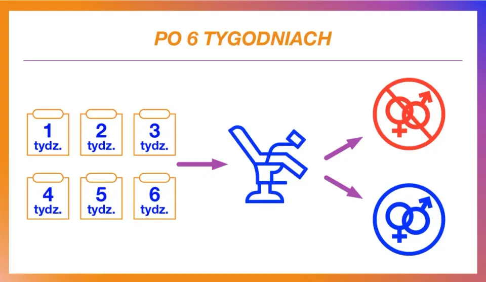 Połóg - hormonalny reset po porodzie. Co musisz wiedzieć?
