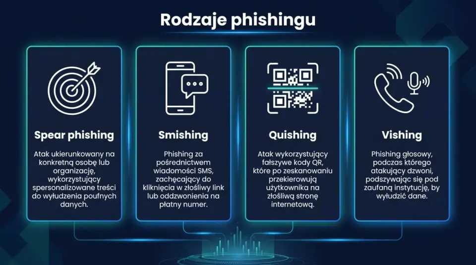 Ukierunkowany phishing - jak rozpoznać i obronić firmę?