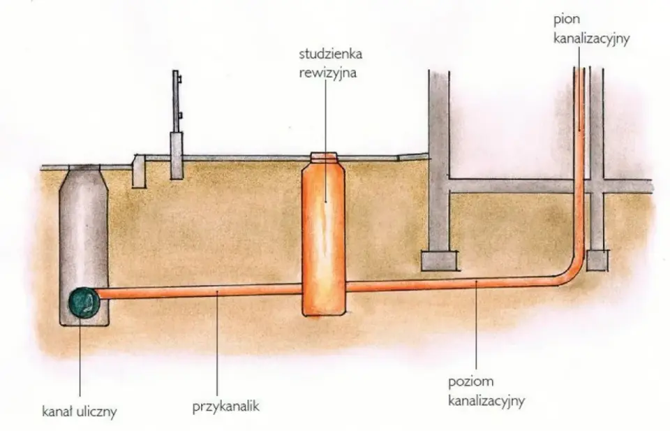Kanalizacja do cudzej studzienki rewizyjnej - kiedy ma sens?