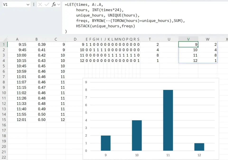 Histogram w Excelu - Zrób to dobrze i analizuj dane!