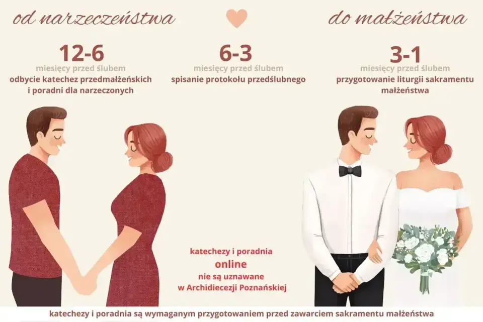Spowiedź przedślubna - Jak się przygotować bez stresu?