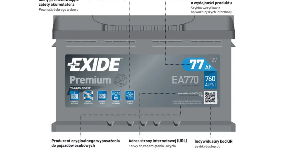 Gdzie jest data produkcji na akumulatorze - Jak odczytać oznaczenie?