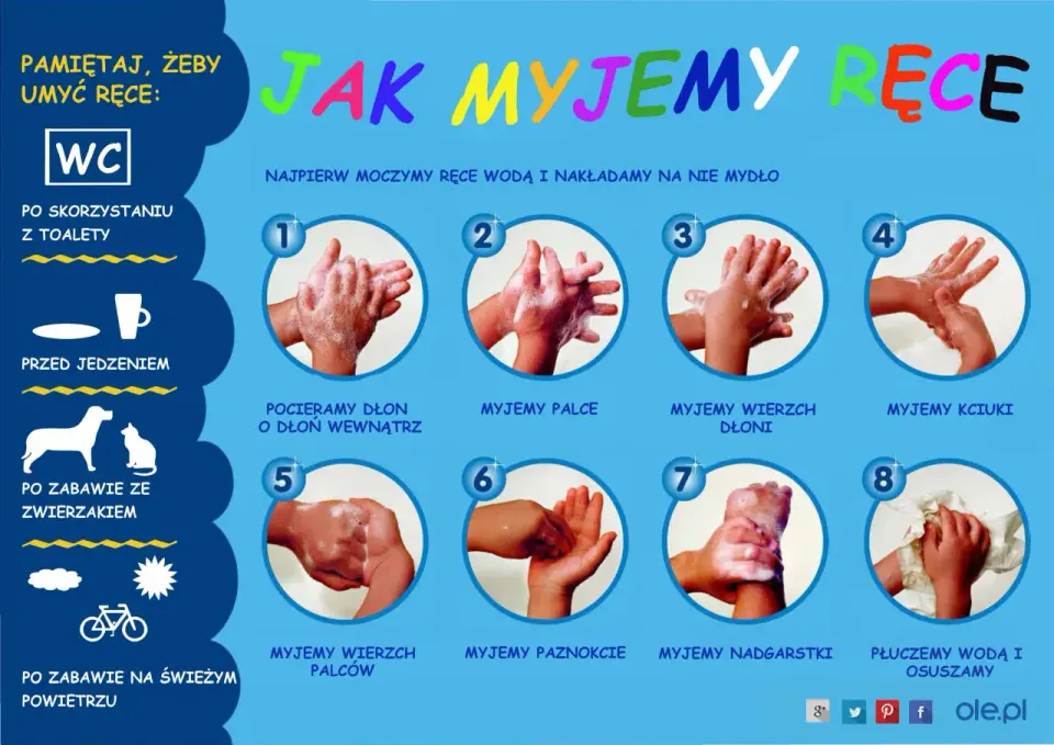 Technika Ayliffe’a - Jak myć ręce w pierwszej pomocy?