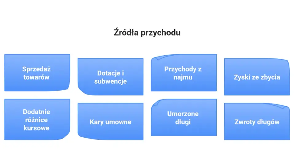 Przychód a dochód w firmie - proste wyjaśnienie różnicy