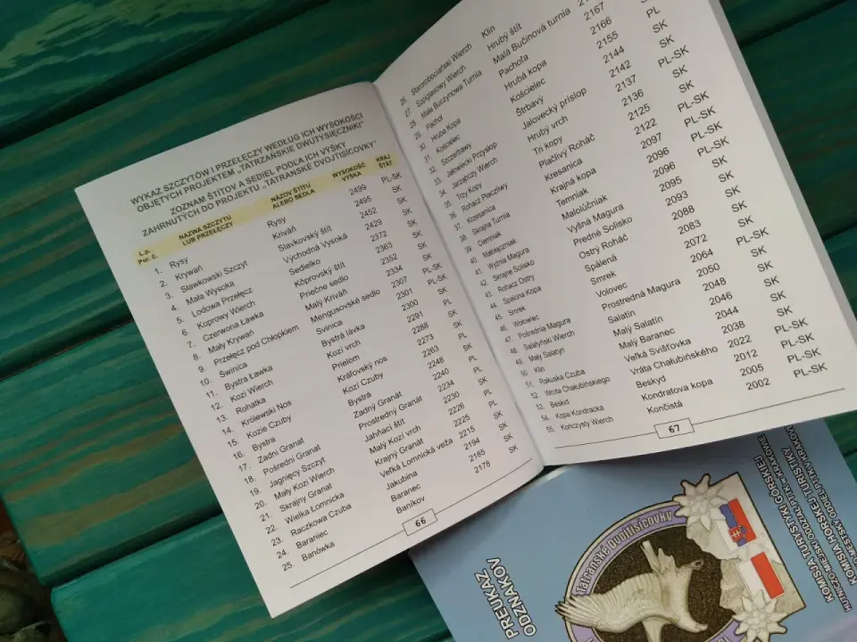 Polskie dwutysięczniki - Lista szczytów i jak wybrać pierwszy cel?