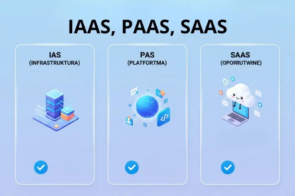 Model warstwowy chmury - IaaS, PaaS i SaaS bez chaosu