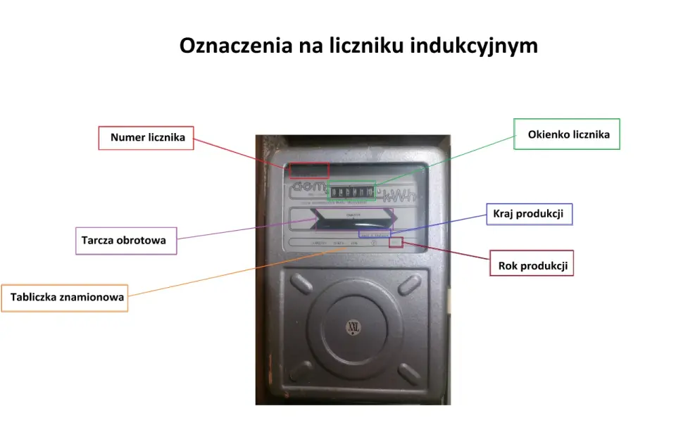 Jak spisać licznik prądu? Prosta instrukcja krok po kroku
