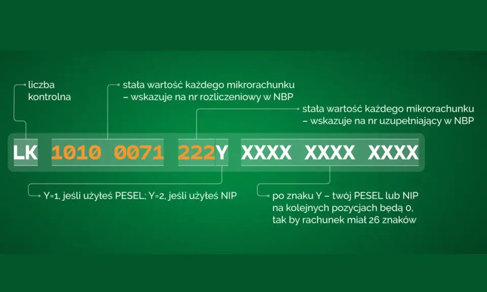 Jak opłacić podatek od wynajmu na mikrorachunek krok po kroku?