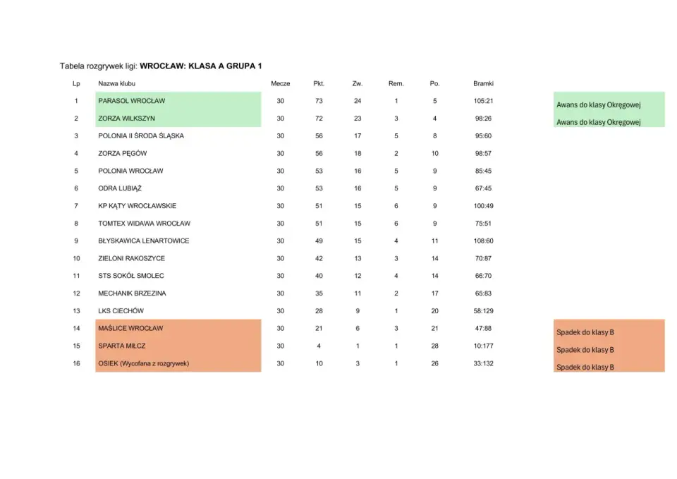 Tabela Serie A - Jak czytać klasyfikację ligi włoskiej?