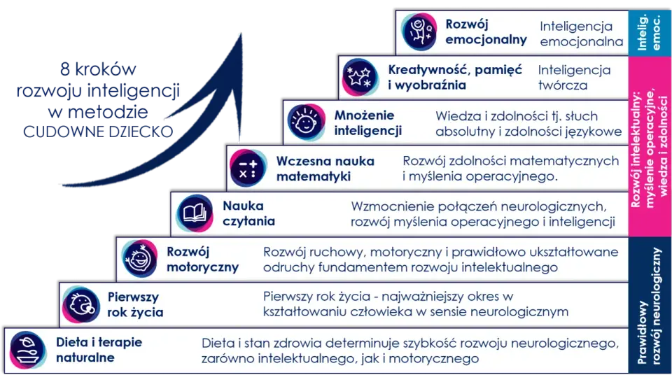 Pięciolatek - rozwój: mowa, emocje, ruch. Jak wspierać?