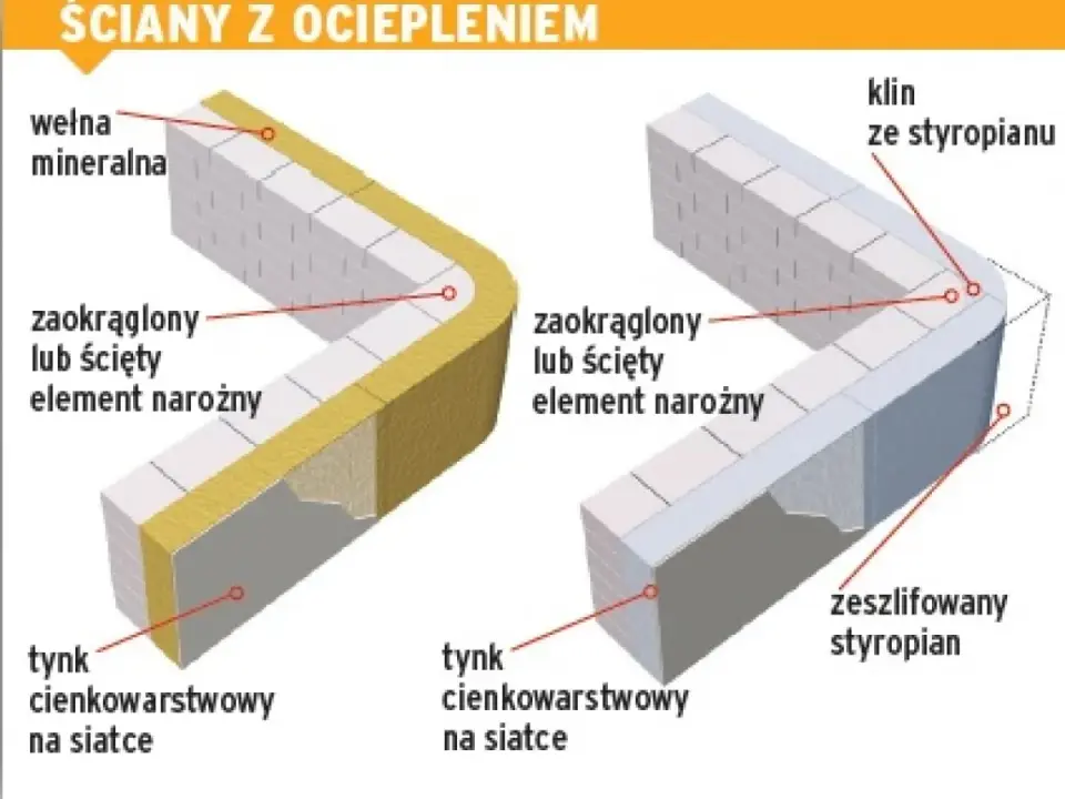 Zaokrąglone przejście ściana-sufit - jak dobrać i zamontować fasetę?