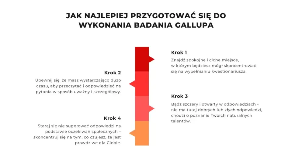 Test Gallupa - Jak wykorzystać go w karierze?