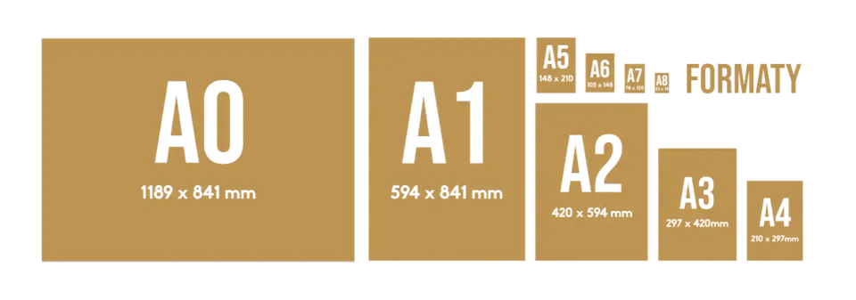 Format A0 - wymiary, zastosowania i przygotowanie do druku