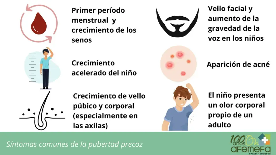 Pubertad precoz en niños y niñas - señales y cuándo estudiar