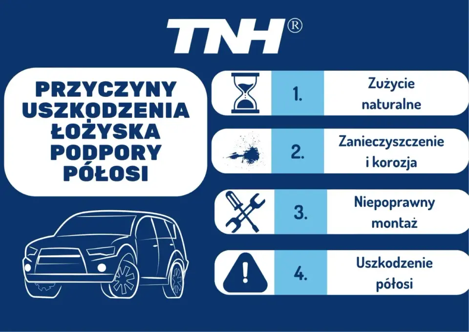 Łożysko podpory wału: objawy, koszty wymiany i przyczyny awarii