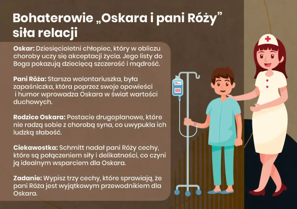 Oskar i pani Róża: Streszczenie. Jak 10-latek uczy o życiu?