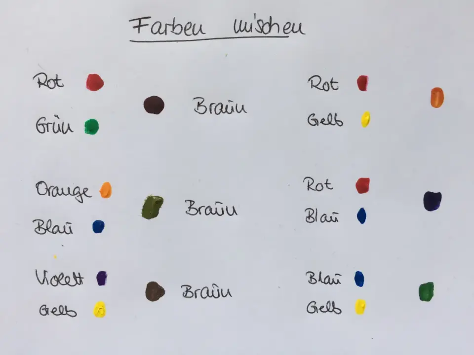Farbmisch-Tabelle - Perfekte Töne mischen lernen