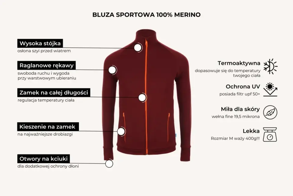 Merino w góry - Kiedy warto, a kiedy wybrać syntetyk?