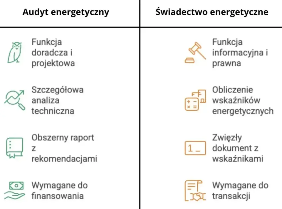Audyt energetyczny domu - kiedy się opłaca i ile kosztuje?