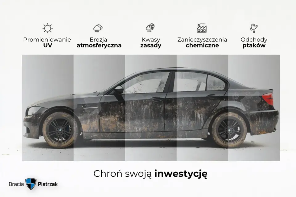 Powłoka ceramiczna - Czy naprawdę chroni lakier? Poznaj fakty i ceny