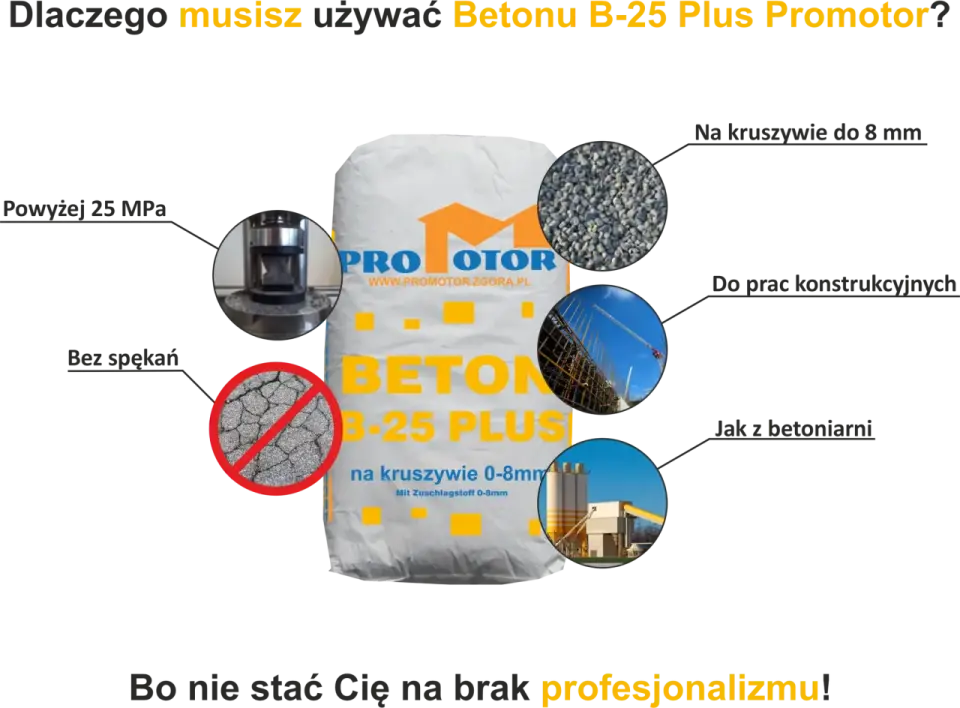 Jak zrobić beton? Proporcje, błędy i trwałość - Poradnik