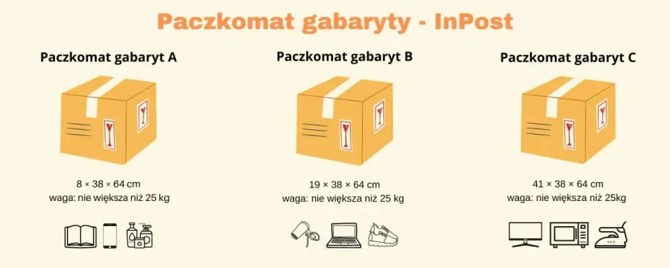 Zmiana gabarytu paczki InPost - Uniknij pułapek i dopłat!