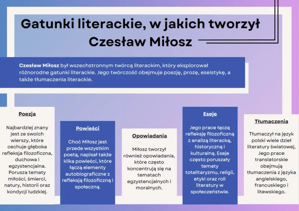Czesław Miłosz - Od czego zacząć? Przewodnik po twórczości