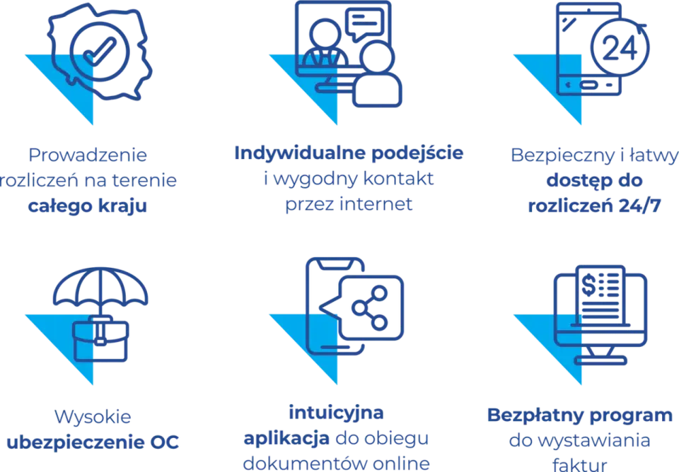Pełna księgowość - Obowiązek czy narzędzie sukcesu?