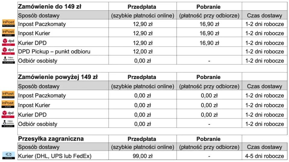 Ile kosztuje wysyłka za pobraniem? Pełny koszt i porady